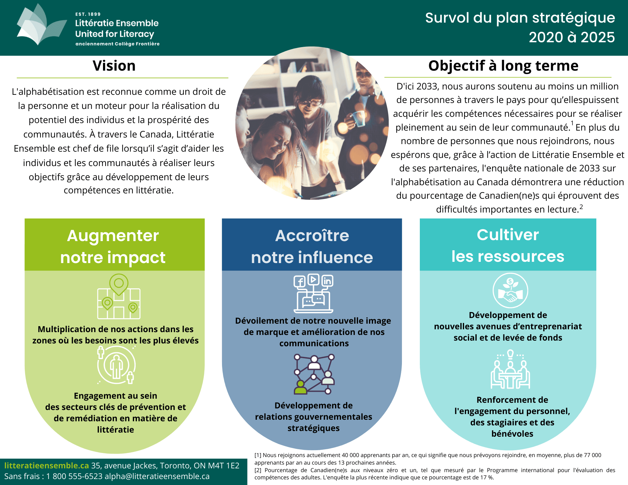 Survol du plan strategique