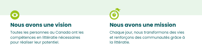 Section visuelle présentant la vision et la mission d’un organisme de littératie. À gauche, une icône d’œil avec le texte : « Nous avons une vision » « Toutes les personnes au Canada ont les compétences en littératie nécessaires pour réaliser leur potentiel. » À droite, une icône de cible avec une flèche et le texte : « Nous avons une mission » « Chaque jour, nous transformons des vies et renforçons des communautés grâce à la littératie. »
